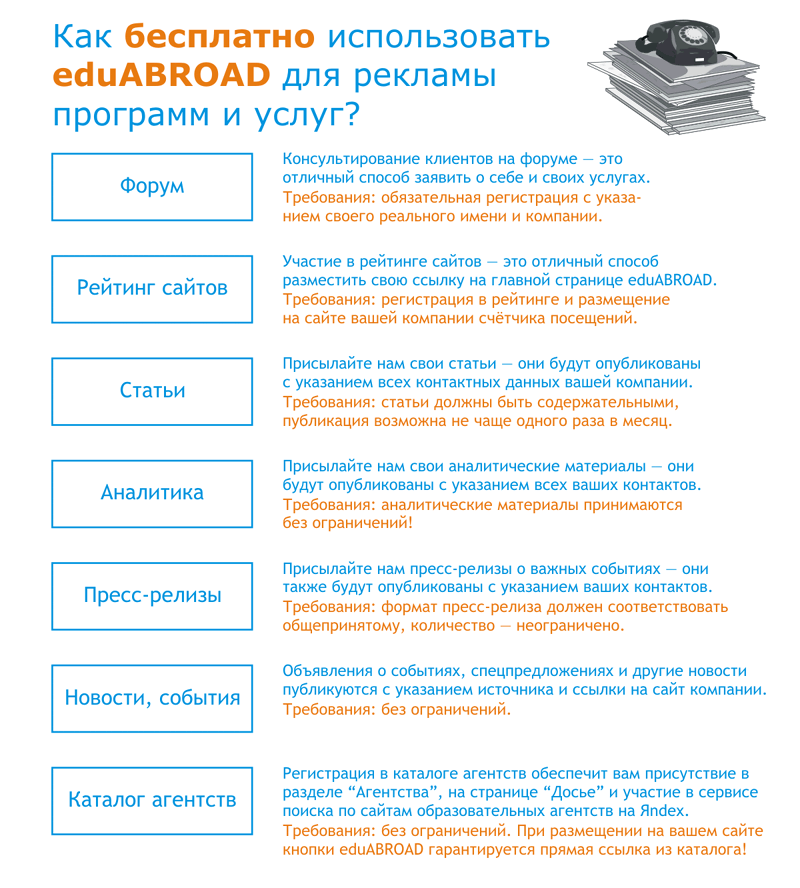 ��� ��������� ������������ eduABROAD ��� ������� �������� � �����?