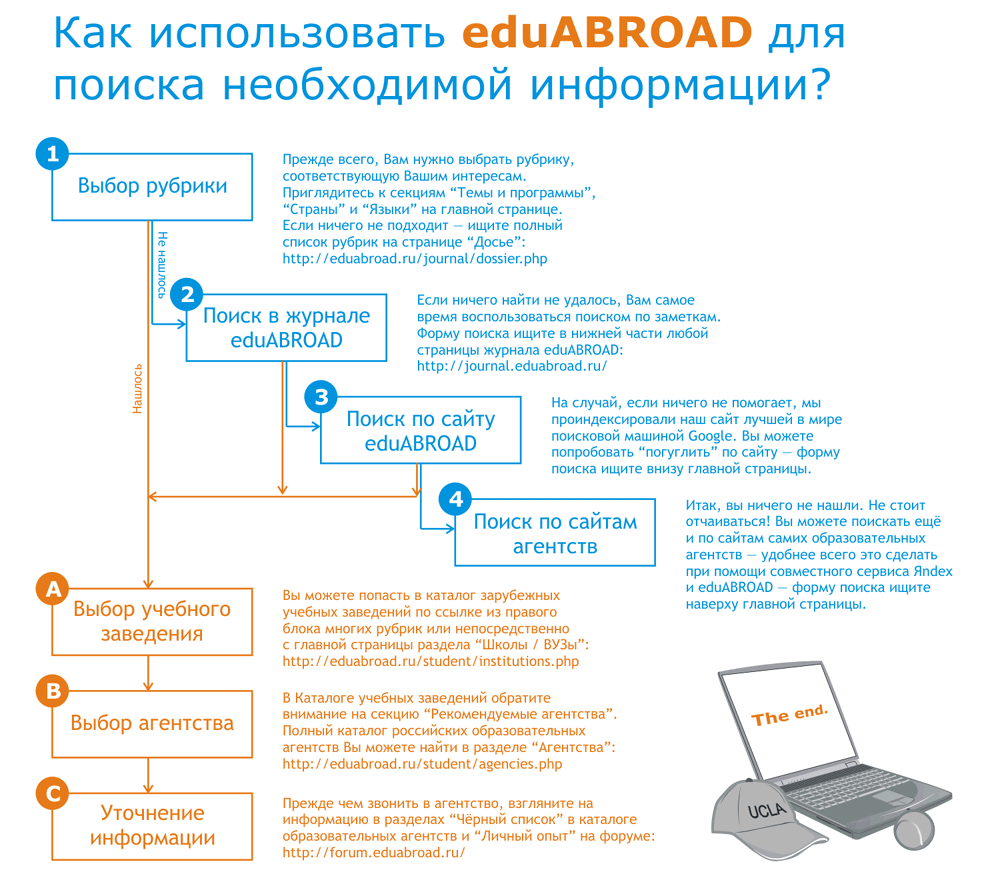   eduABROAD    ?